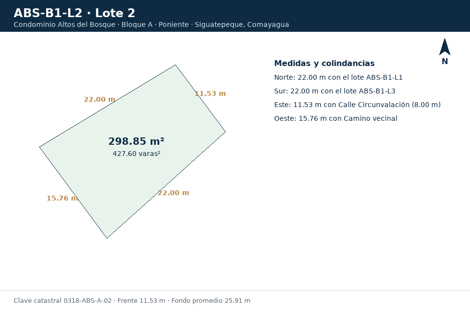 Lote 2